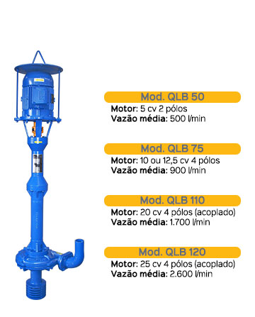 Bombas para Limpeza de Poço
